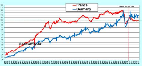 L Euro Dans L évolution Des Industries De France Et D Allemagne