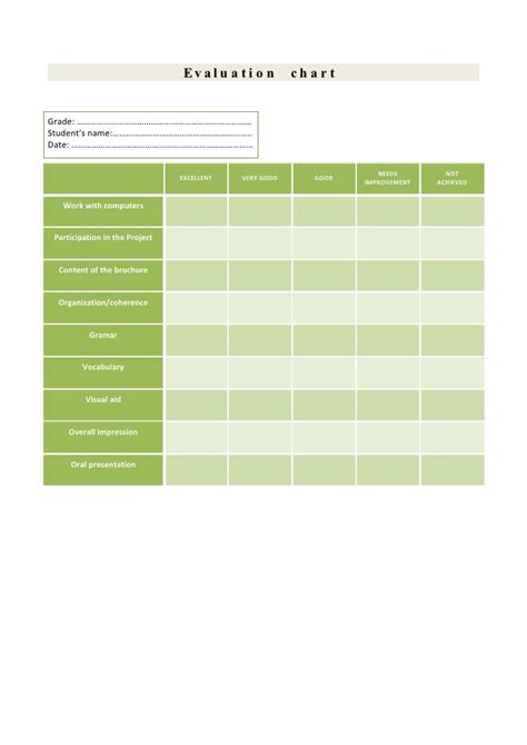 evaluation chart webquest