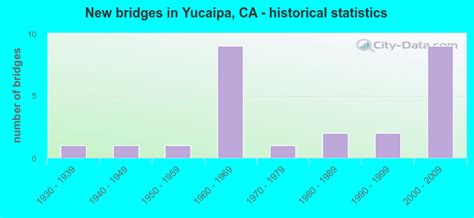 yucaipa california ca 92399 profile population maps real estate