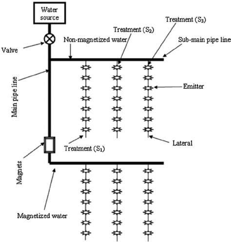 schematic drawing  part   system  scientific diagram