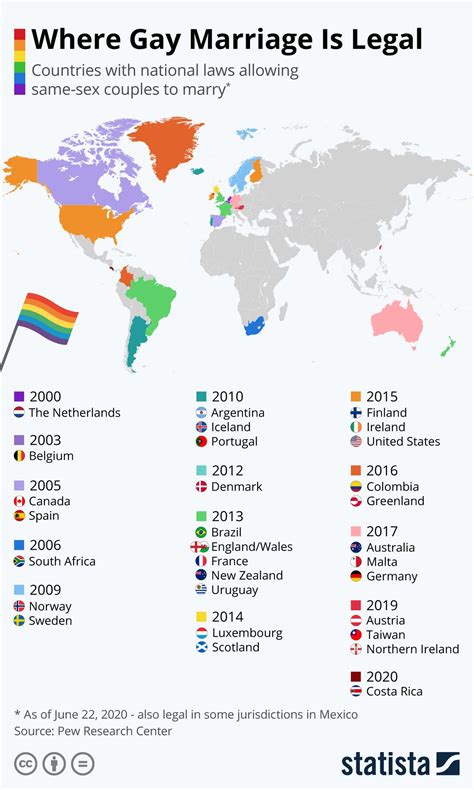 Countries Where Same Sex Marriage Is Legal Gaybros