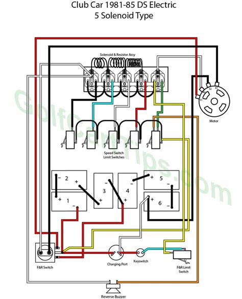 club car ds electric wiring diagram