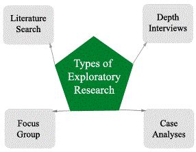 categories  exploratory research