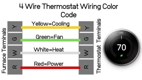 wire thermostat wiring color code onehoursmarthomecom