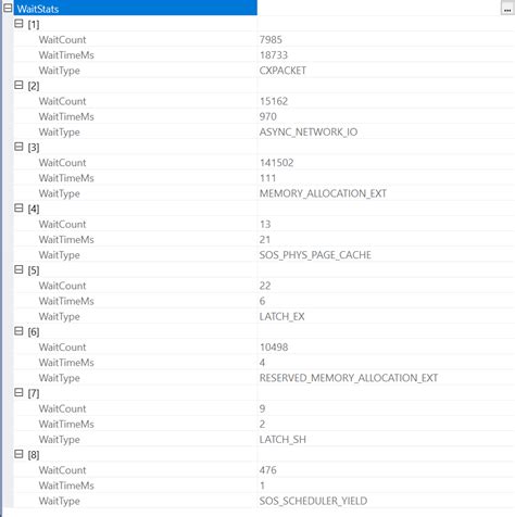 sql server wait statistics from query execution plan