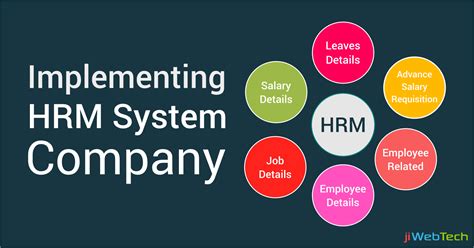 implementing hrm system   company