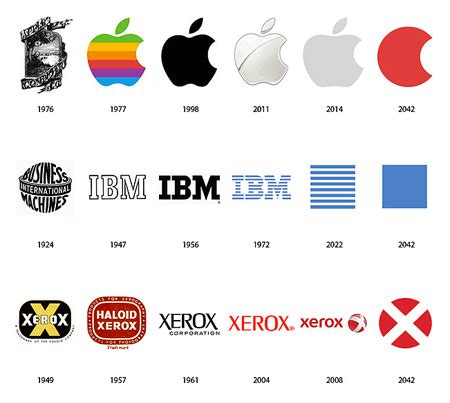 famous logos      present  future techeblog