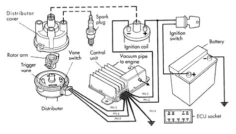 ignition system digital programmed optoelectronic