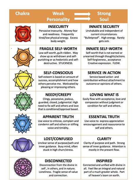 chakras and their meanings the seven chakras and their meaning