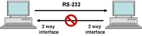 rs   modified cable  scientific diagram