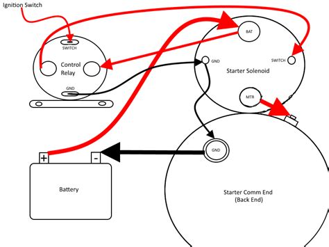 mini starter solenoid wiring  ford