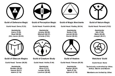guild symbols chart  vwhtr  deviantart