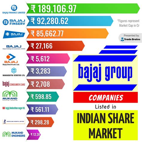 list  top conglomerates  india tata birla  trade brains