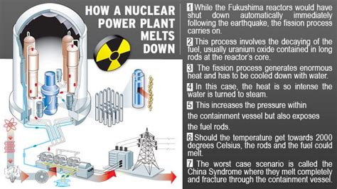 nuclear reactor meltdown yield senturinetc