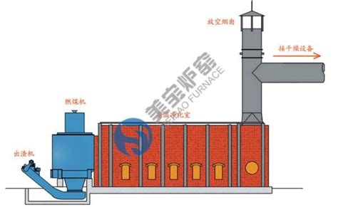 detail produk hot air furnace manufacturer