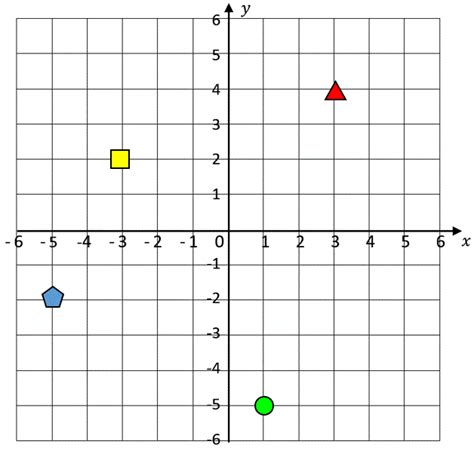 printable coordinate grids  quadrants clipart library