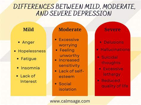 understanding depression based  severity differences  mild