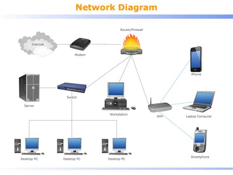 network diagram unmasa dalha