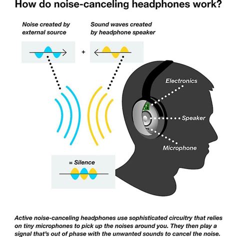 noise canceling headphones buying guide