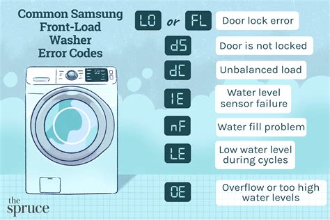 list  samsung front load washer error codes
