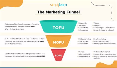 mid funnel marketing  succinct guide definition strategies