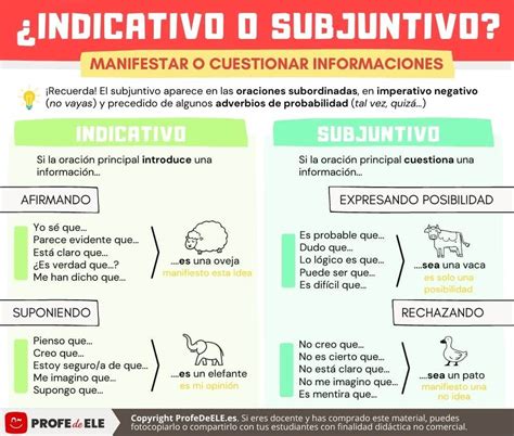 Subjuntivo – Hablando Spanish