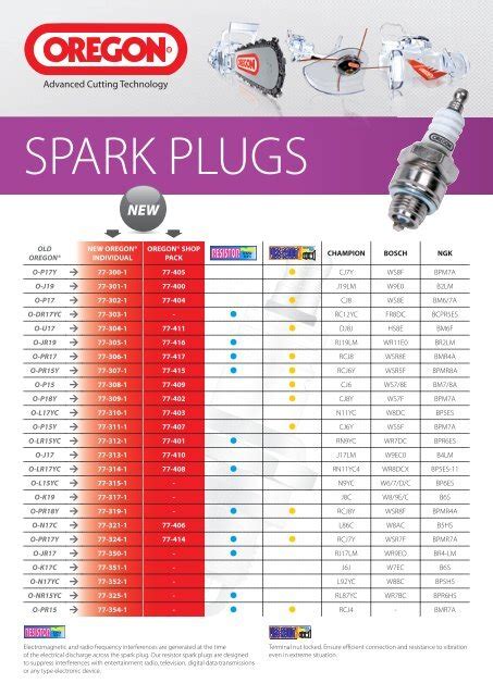 briggs  stratton spark plug conversion chart  picture  chart anyimageorg