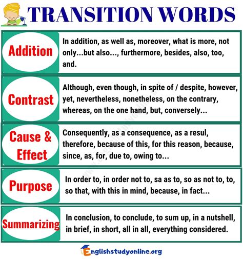 transition words   effect transition words