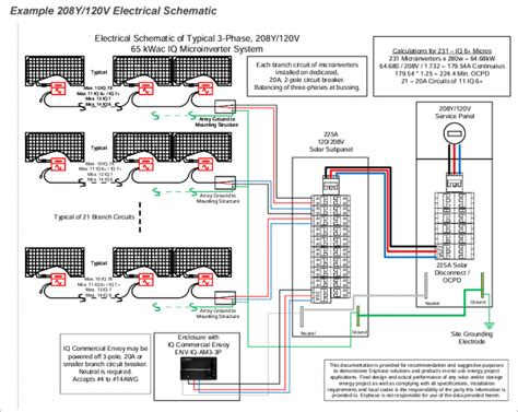 making  case  microinverters  ci solar leed points
