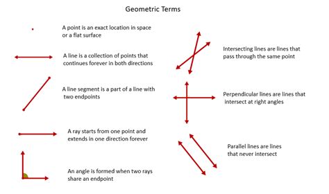 basic geometry concepts video lessons diagrams examples step