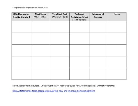 quality improvement project template