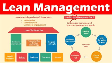 Lean Management The Art Of Continuous Improvement