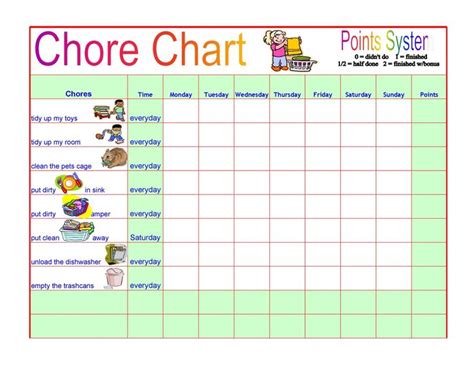 pin  chart templates