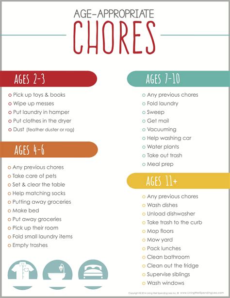 chore chart  age printable image