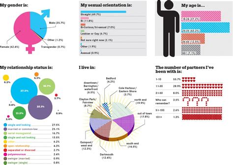 sex and dating 2012 survey results sex dating halifax nova