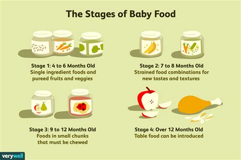 stage  baby food recipe home family style  art ideas