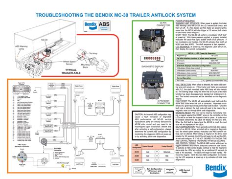 trailer ebs wiring diagram iot wiring diagram