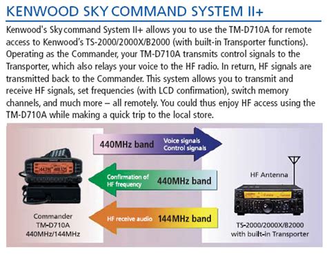 kenwood sky command system ii