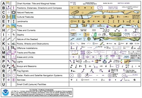 floor plan symbols chart uk floor roma