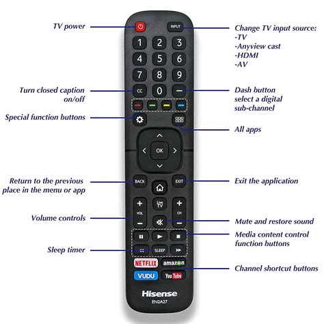 usbrmt remote ena  hisense smart led tv remote control hb hgb  ebay