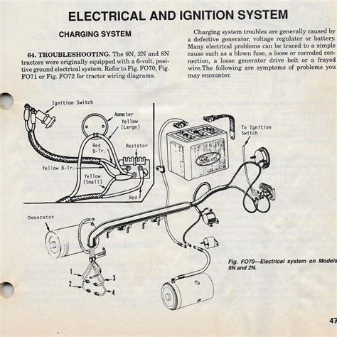 ford  ignition diagram