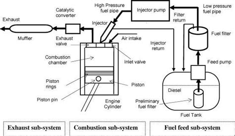 diagram  fuel system diagram mydiagramonline