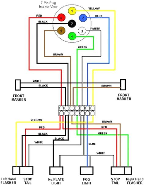 semi trailer pigtail wiring diagram wiring diagram