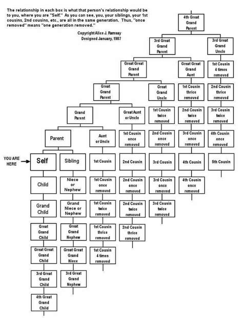 genealogy chart genealogy resources ancestry genealogy genealogy forms ancestry search