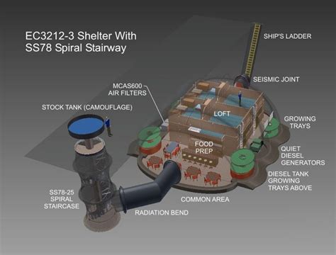 426 Best Images About Bunker On Pinterest Solar Gun