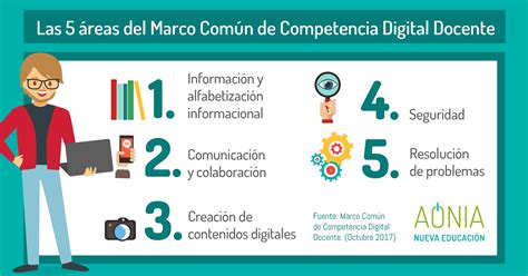 las  areas del marco comun de competencia digital docente aonia