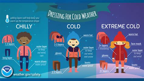 how to dress in cold weather cbs19 tv