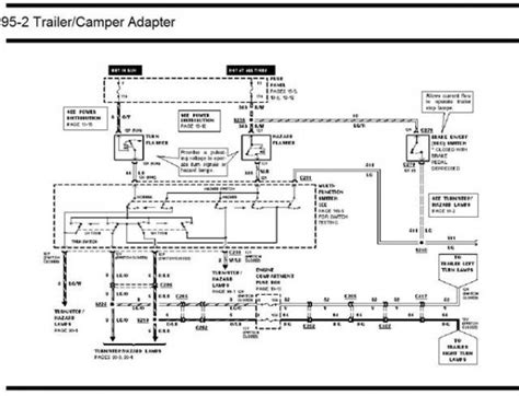 wiring  camper  starcraft pop  camper insert wiring diagram  dont