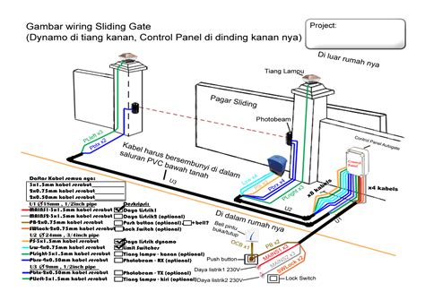 sliding gate wiring diagram chimp wiring