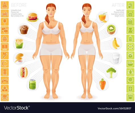 healthy  unhealthy people lifestyle infographics